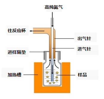 不同潤(rùn)滑油水分含量測(cè)試方法 不同潤(rùn)滑油水分含量測(cè)試方法