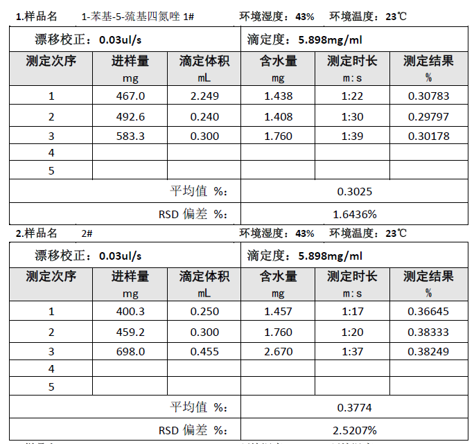 采用S300卡爾費休水分測定儀直接進樣測定1-苯基-5-巰基四氮唑含水量 采用S300卡爾費休水分測定儀直接進樣測定1-苯基-5-巰基四氮唑含水量