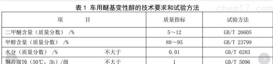 DB14/T 1045-2016 車用醚基變性醇 DB14/T 1045-2016 車用醚基變性醇