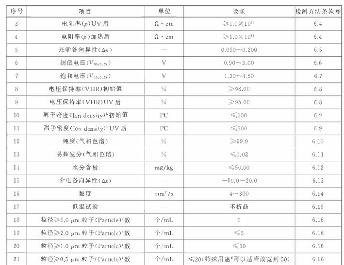 GB/T 36652-2018 TFT混合液晶材料水分檢測-卡爾費休庫侖法 GB/T 36652-2018 TFT混合液晶材料水分檢測-卡爾費休庫侖法