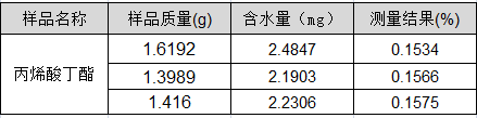 采用S-300卡爾費(fèi)休水分測(cè)定儀直接進(jìn)樣測(cè)定丙烯酸丁酯中的含水量 采用S-300卡爾費(fèi)休水分測(cè)定儀直接進(jìn)樣測(cè)定丙烯酸丁酯中的含水量