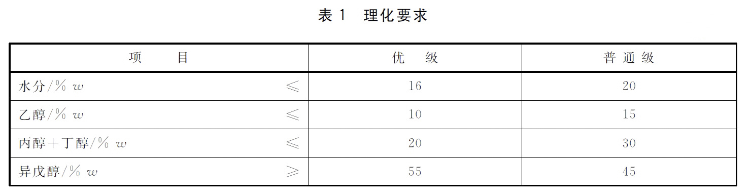 卡爾費(fèi)休法檢測(cè)混合戊醇中的水分-T/CBJ 7102-2020 卡爾費(fèi)休法檢測(cè)混合戊醇中的水分-T/CBJ 7102-2020