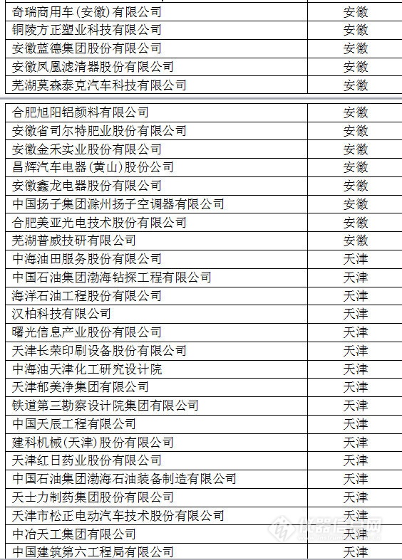 中國創(chuàng)新企業(yè)1000強，儀器公司占8席!