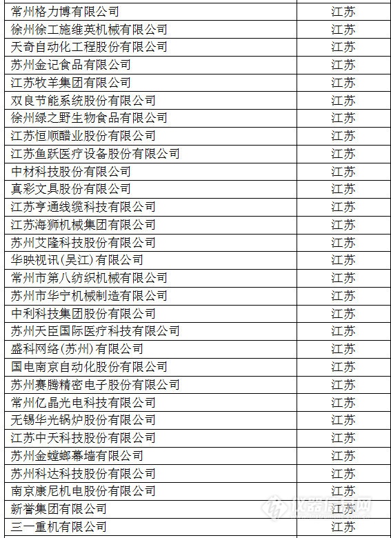 中國創(chuàng)新企業(yè)1000強，儀器公司占8席!