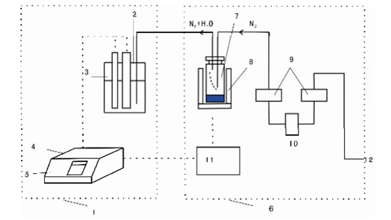 符合SH-T1770的聚乙烯(PE)塑料粒子水分檢測-卡爾費(fèi)休庫侖法+水分蒸發(fā)器 符合SH-T1770的聚乙烯(PE)塑料粒子水分檢測-卡爾費(fèi)休庫侖法+水分蒸發(fā)器